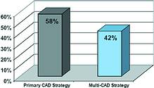 Breakdown of Tier 1 suppliers interviewed in D.H. Brown&#8217;s research study